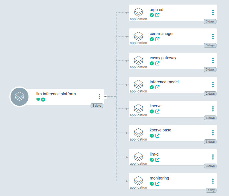 LLM Inference Platform preview