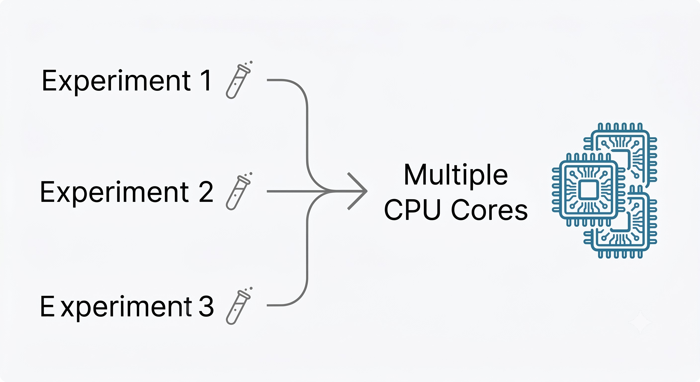 IMAGE: Multiple experiments running in parallel