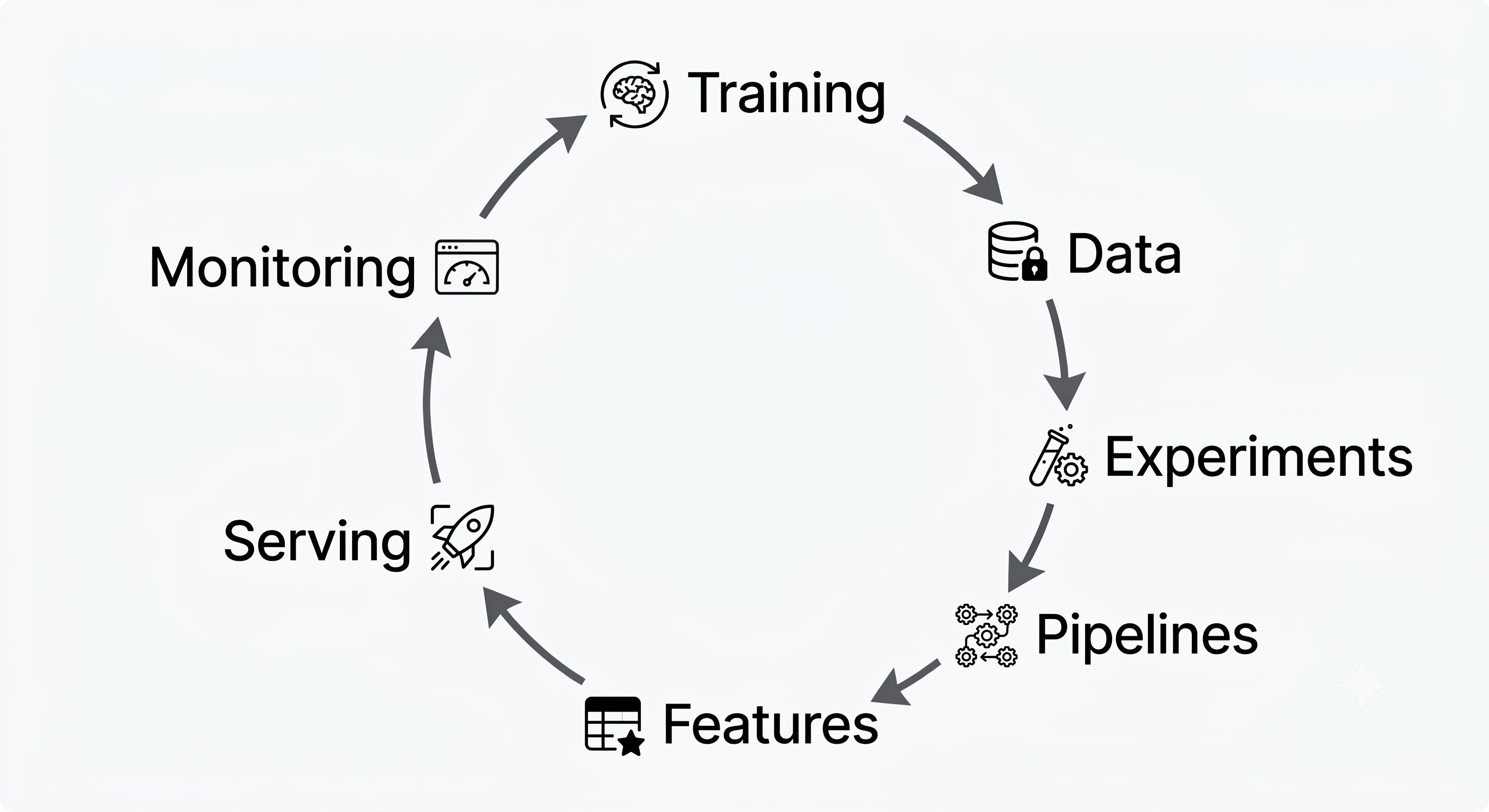 IMAGE: MLOps lifecycle